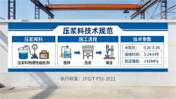 清苑本地工厂讲解：说一遍公路压浆料和铁路压浆料的区别