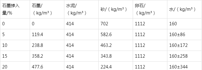 清苑防静电水泥砂浆怎么做(附配比及施工方法)